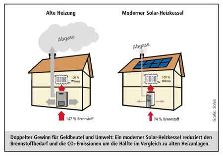 Zum Vergrößern bitte klicken! Zum Vergrößern bitte klicken!